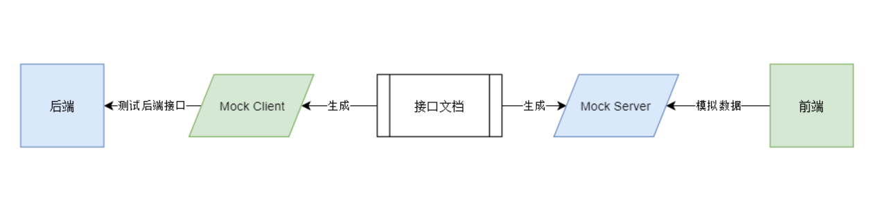 chapter10_2